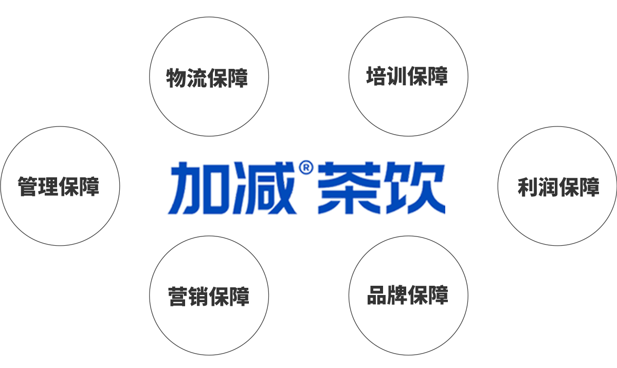 k8·凯发(国际)茶饮加盟优势